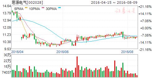15号通告原文,15日时政新闻