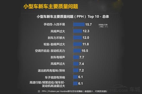 现代瑞纳在同级别车相比怎么样,2016年现代瑞纳缺点