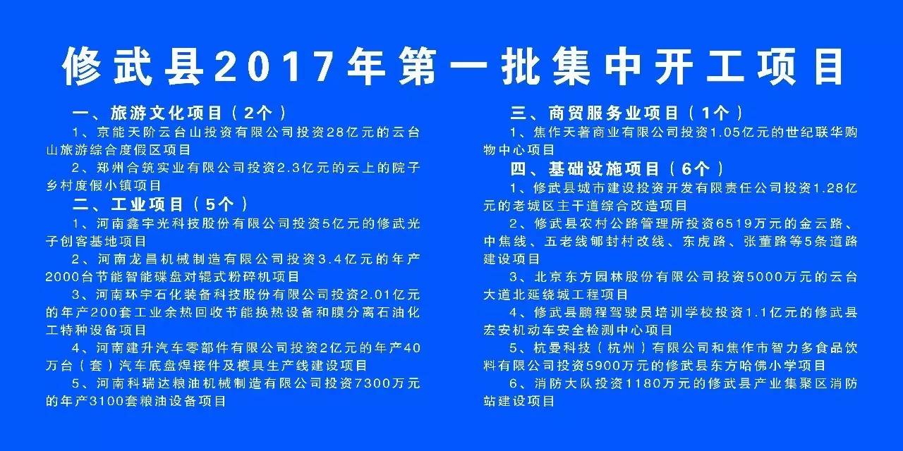 全县三季度重大项目集中开工清单,我县重点项目第一批