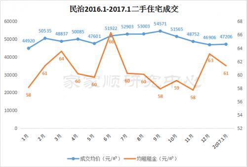 2015年龙华民治房价,龙华民治楼盘价格表