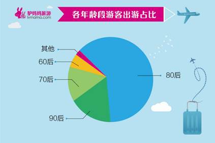 驴妈妈旅游海南攻略,驴妈妈旅游攻略网