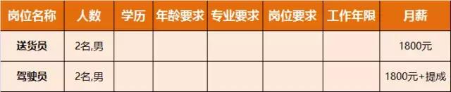 淮南人才招聘时间表,淮南最新招聘岗位有哪些