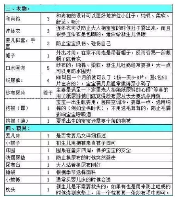 准妈妈囤货,新手宝妈囤货必备清单图
