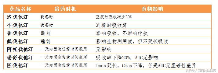 一文读懂靶向药物,一文看懂一线降压药