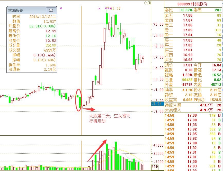 开年红包股票,股市春节红包行情