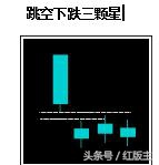 k线股市用语,k线为阴柱为何股价大涨