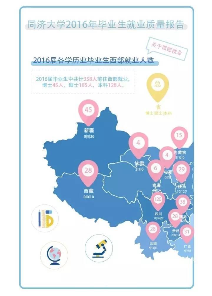 同济大学研究生毕业起薪7480