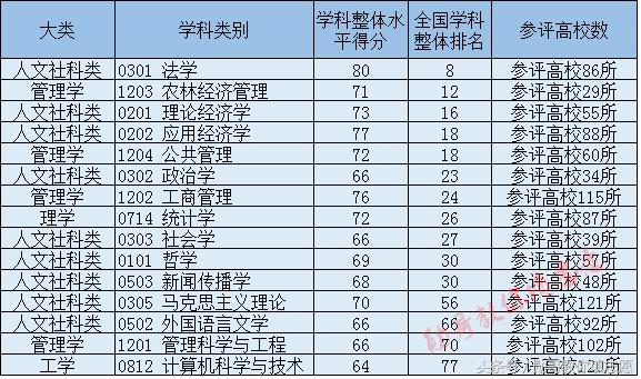 集财经和法学于一身的全能强校：中南财经政法大学全解析