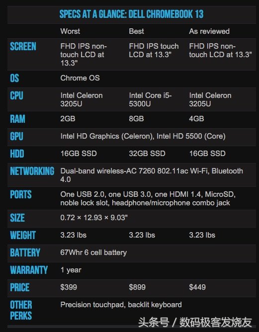 戴尔chromebook5400,chromebook13评测