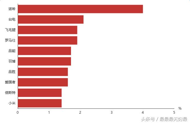 京东移动电源品牌哪个好,移动电源排行榜中国品牌网