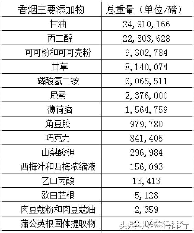 当你吸烟吸得感觉难受时 (当我们吸烟时我们在吸什么)