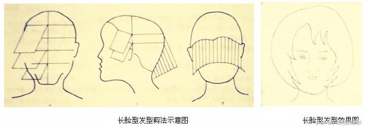 不同的脸型设计不同的发型,测一下自己脸型适合啥发型