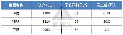 伊泰煤炭的现状,伊泰集团和伊泰煤炭股份有限公司