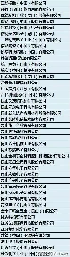 昆山哪些公司倒闭了,昆山最近倒闭的企业名单