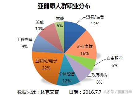 亚健康到极致会出现什么状况,亚健康的危险性完整视频