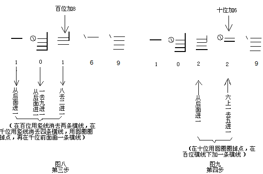 珠心算的珠算和普通的珠算一样吗,珠算百位加减法视频教程