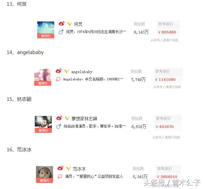 微博粉丝值多少钱？揭秘明星微博广告推广费！