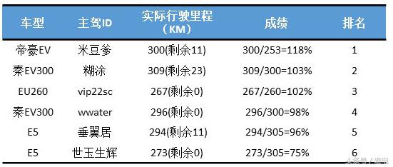 帝豪ev车主真实评价,吉利帝豪ev450车主使用感受