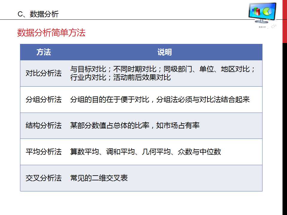 谁说菜鸟不会数据分析ppt,数据分析基础知识视频