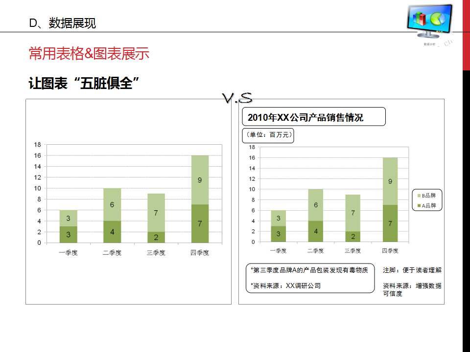谁说菜鸟不会数据分析ppt,数据分析基础知识视频