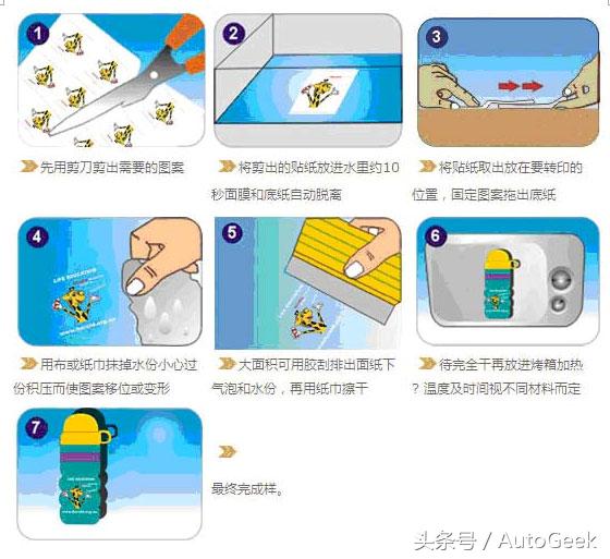 水转印工艺汽车,汽车内饰水转印工艺流程