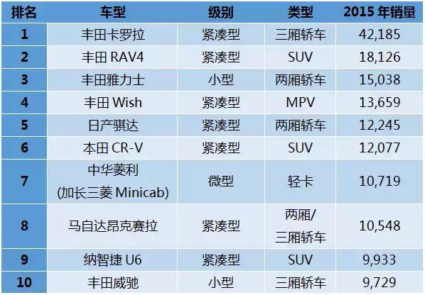 台湾人大陆车 (台湾当地人买什么车)