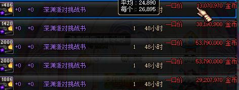 2.6版本深渊12-1平民怎么打,dnf现版本玩什么属强