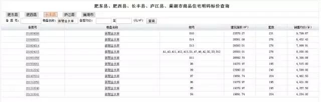 北城最新楼盘价格,北城房价均价