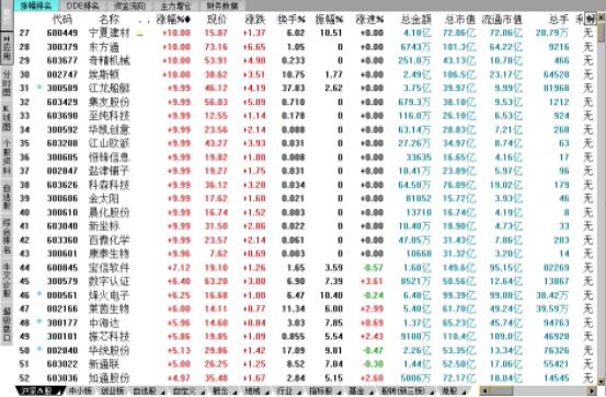真正的炒股高手都是怎样选股的,真正的高手是怎么复盘的