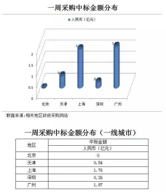 PPP每周简报（附项目表）