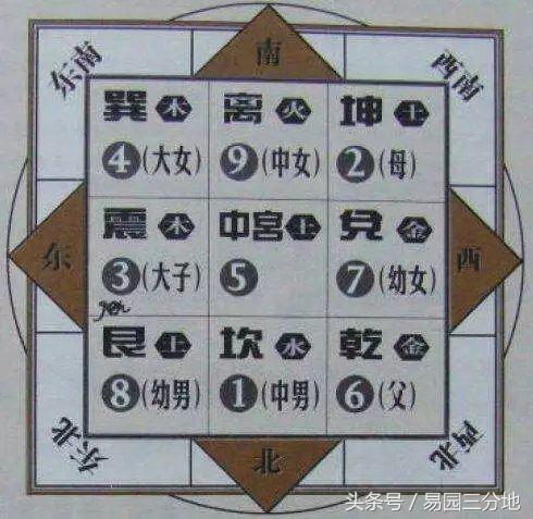 梅花易数体用对照表,梅花易数体讲解