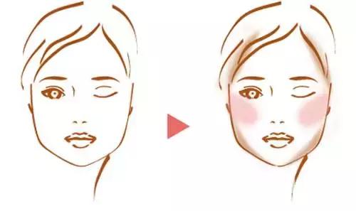 腮红怎么画持久,腮红要定妆前画吗