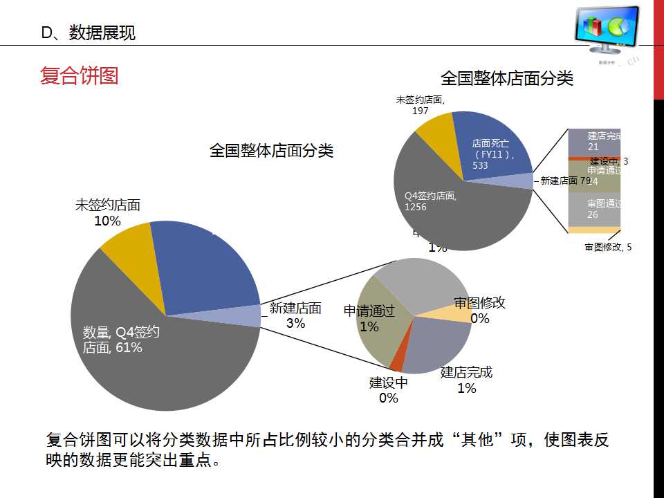 谁说菜鸟不会数据分析ppt,数据分析基础知识视频