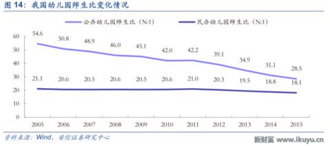 LED龙头转型做幼教:二孩时代幼儿园供应告急,八方诸侯来支援