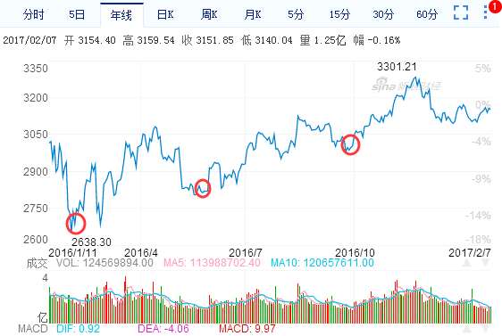 稳赢宝理财靠谱吗,稳赢宝理财怎么样