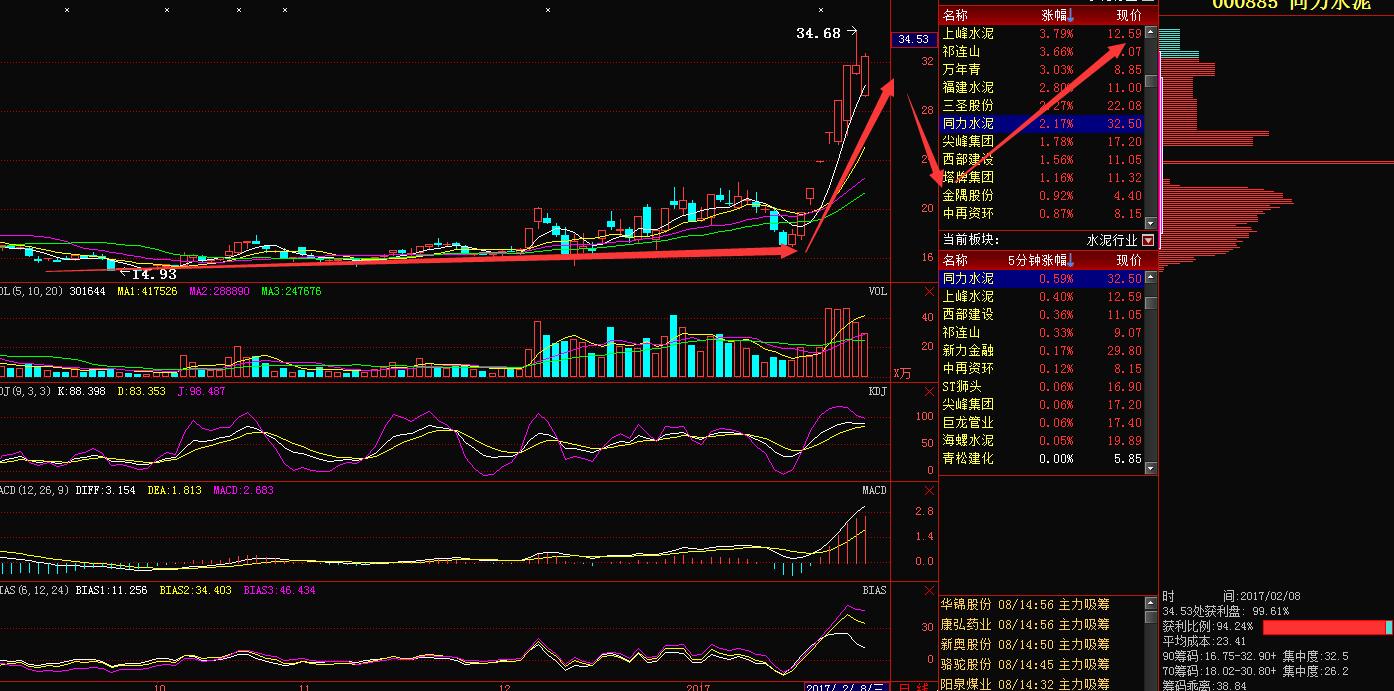 同力水泥停牌了吗,同力水泥今日价格