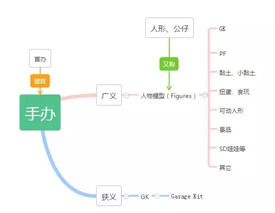 为什么二次元手办那么贵,二次元手办有多贵