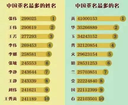 免费鸡年宝宝起名大全,鸡年宝宝怎样起名好听两个字