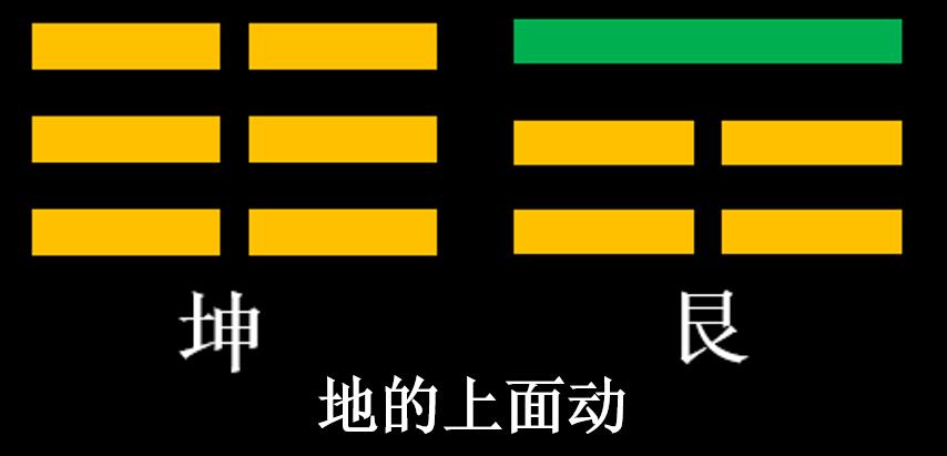 学易经入门八卦图,易经入门八卦图解图片