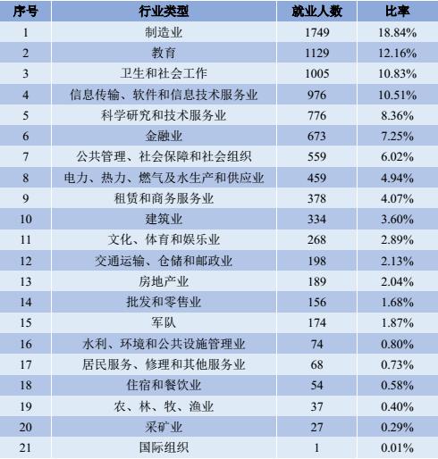 百年名校四川大学，就业率杠杠的专业究竟有多少？