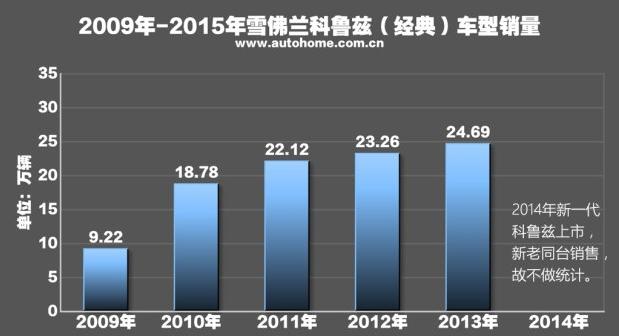 别克凯越二手车售价多少合适,2011年别克凯越最高配二手车