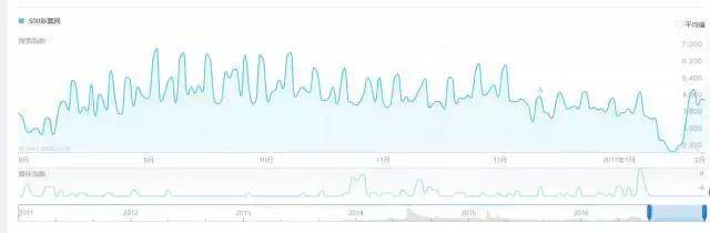 500万彩票卖了会怎么样,500万彩票网开始售彩