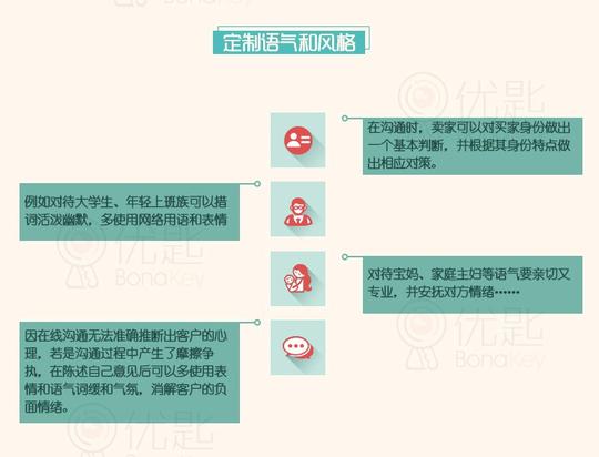 减轻差评的十大方法,对付恶意差评的十个方法