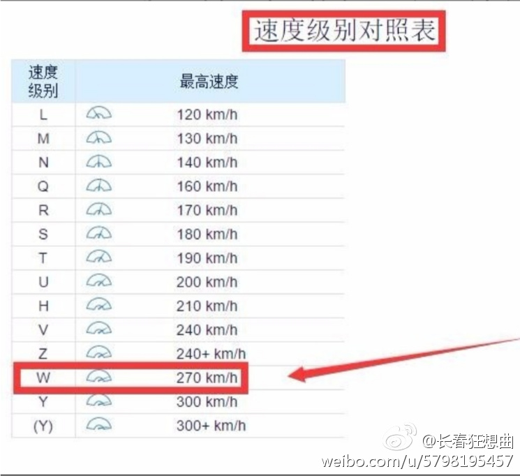 轮胎工厂质保是啥意思,关于轮胎质保与生产日期