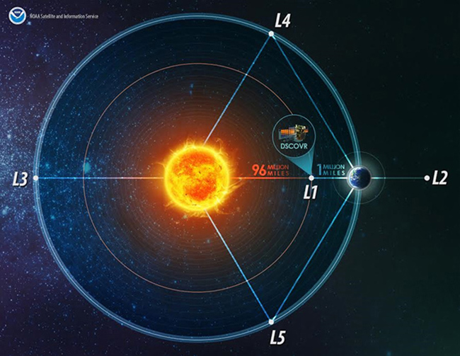最新航天技术发现,最先进的气象卫星