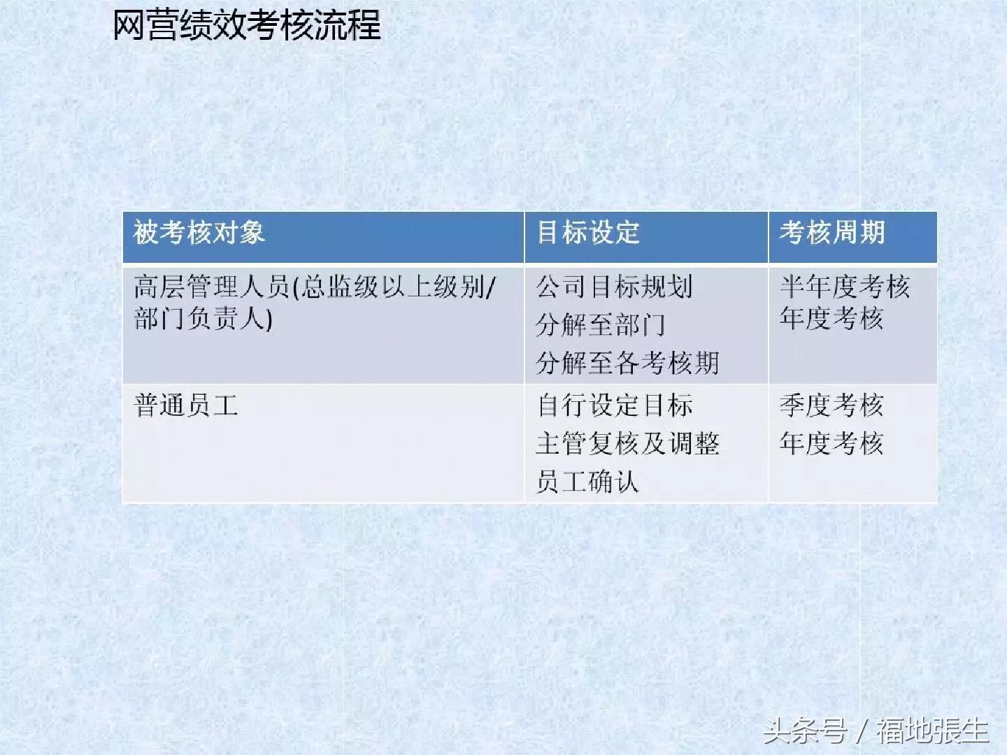 电商团队管理ppt,电商创业怎么组建团队好