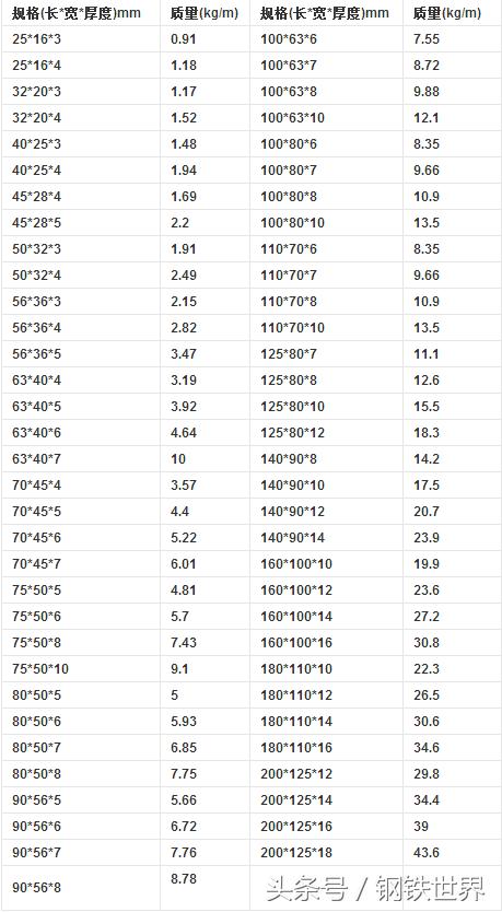 来点干货的语句,来点干货在线阅读