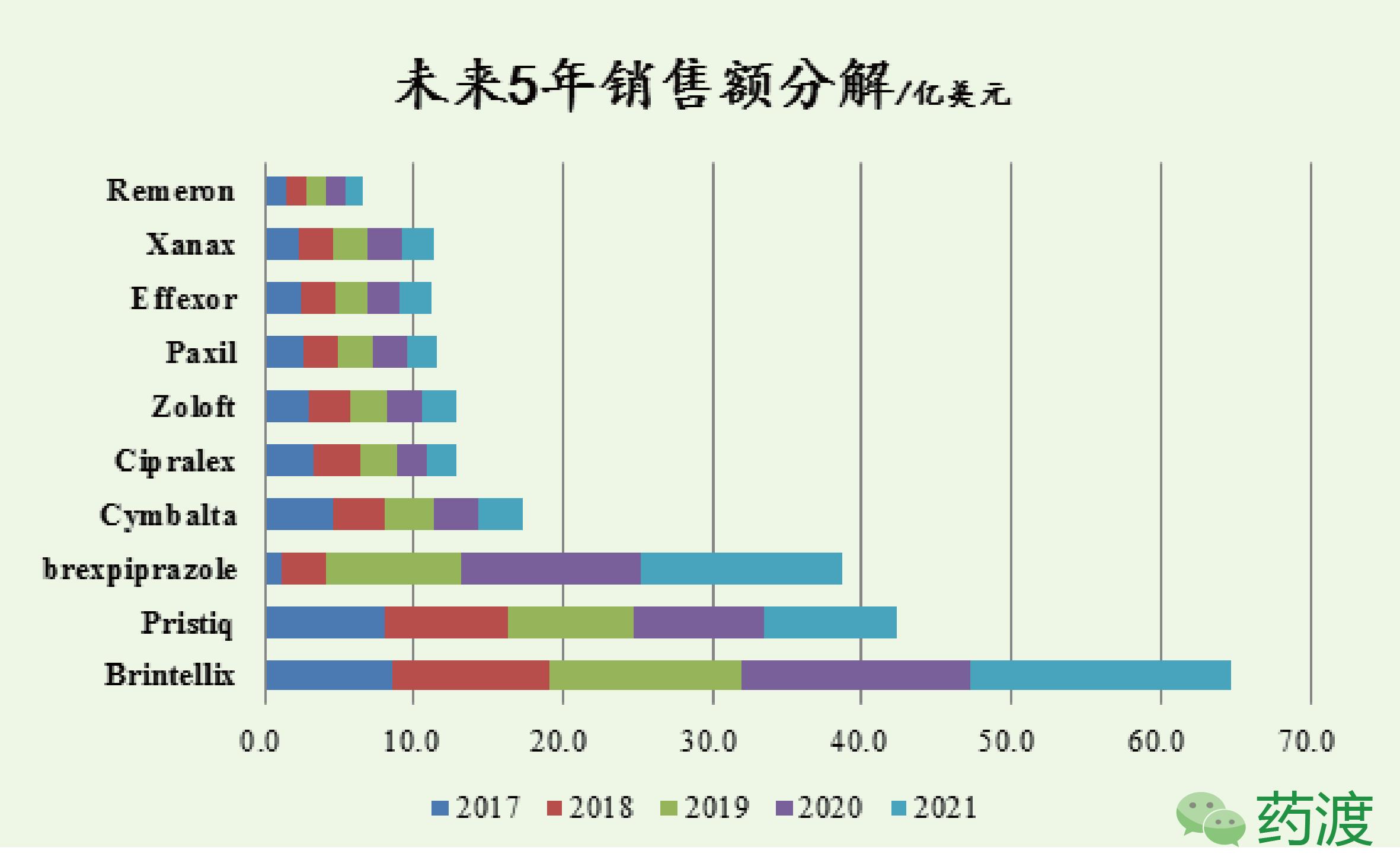抗抑郁药物排行榜前十名,最新抗抑郁药物