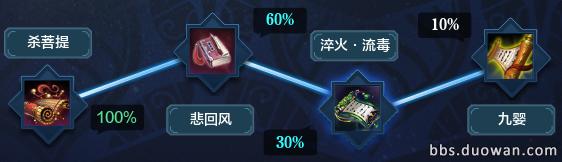 天涯明月刀天下第一毒,天涯明月刀五毒新手攻略