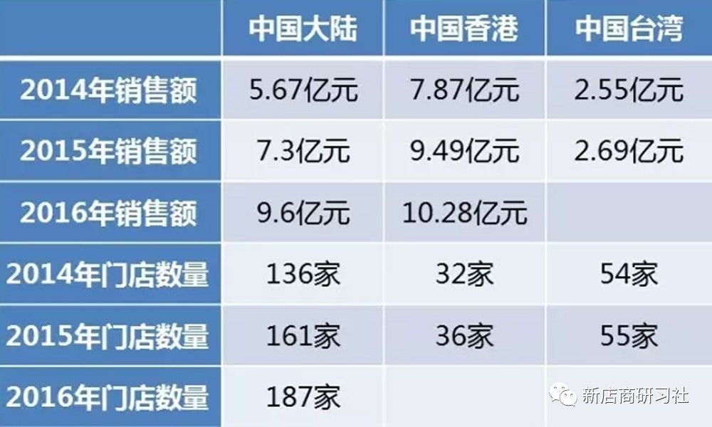 欧舒丹护手霜madeinfrance,欧舒丹的护手霜到底值不值得买